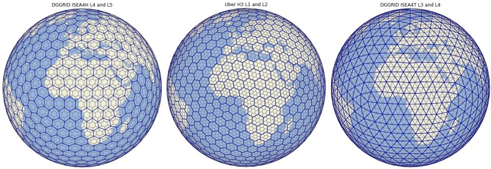 Types of discrete global grid